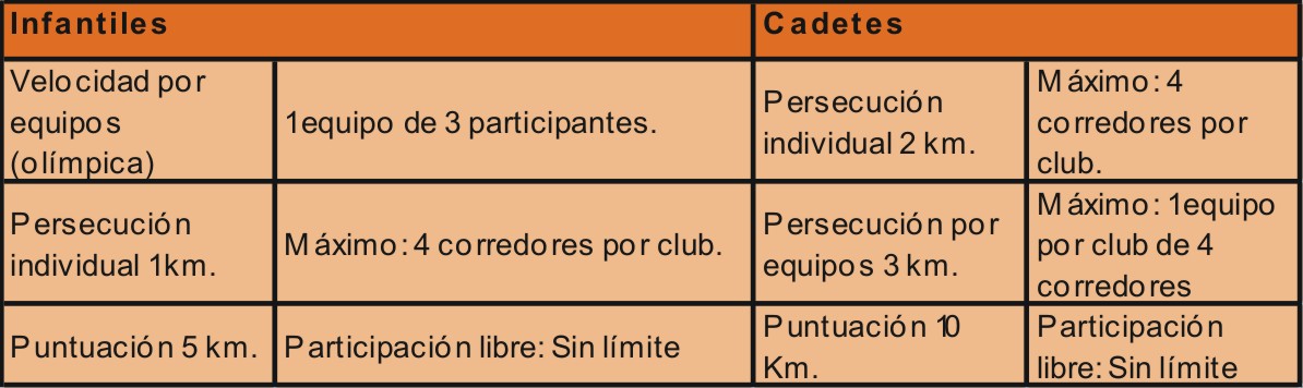 Formación de equipos