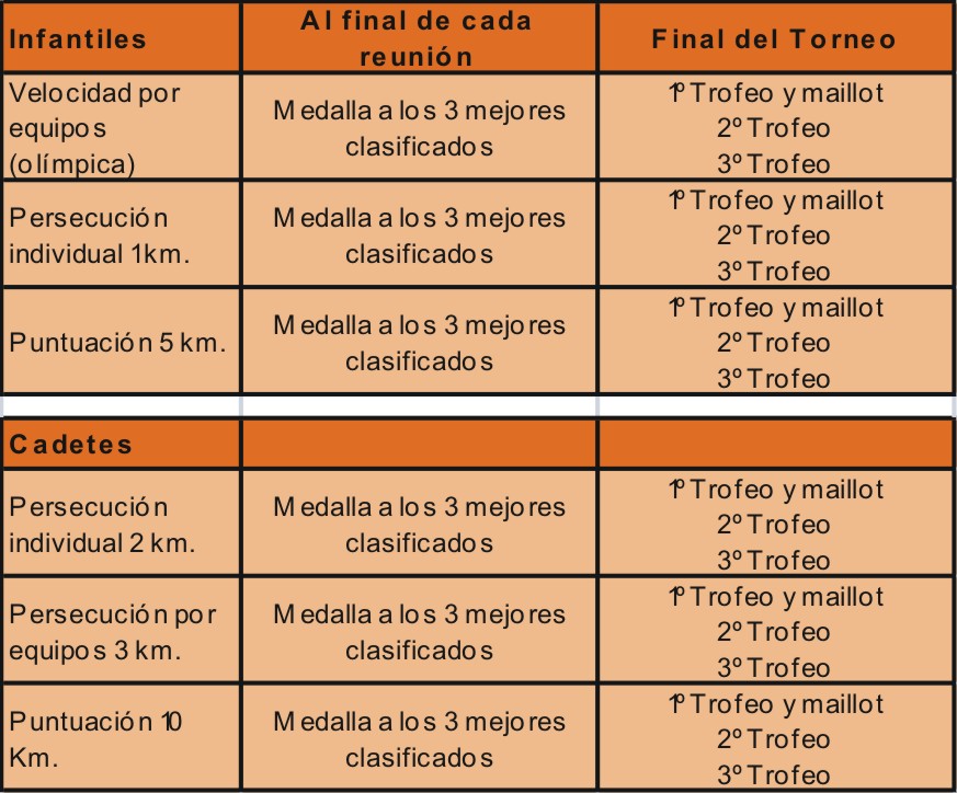 Tabla de premios