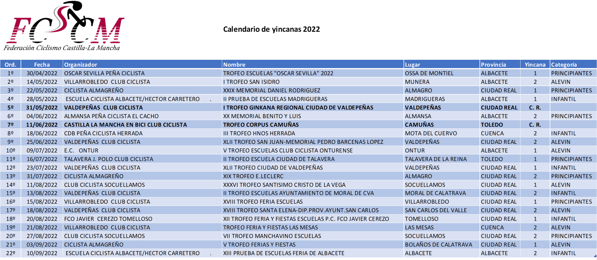 Calendario 2022