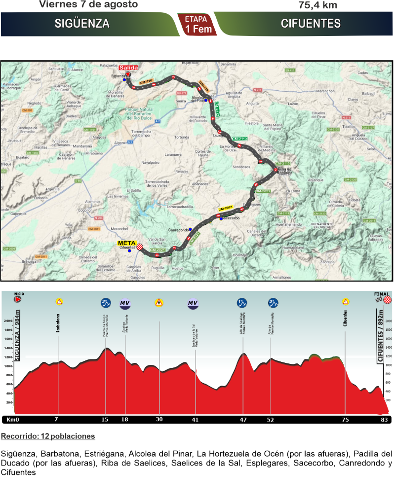 El Pelotón PREVIA | 7 días de ciclismo femenino y masculino en la Vuelta a Castilla-La Mancha LEADER