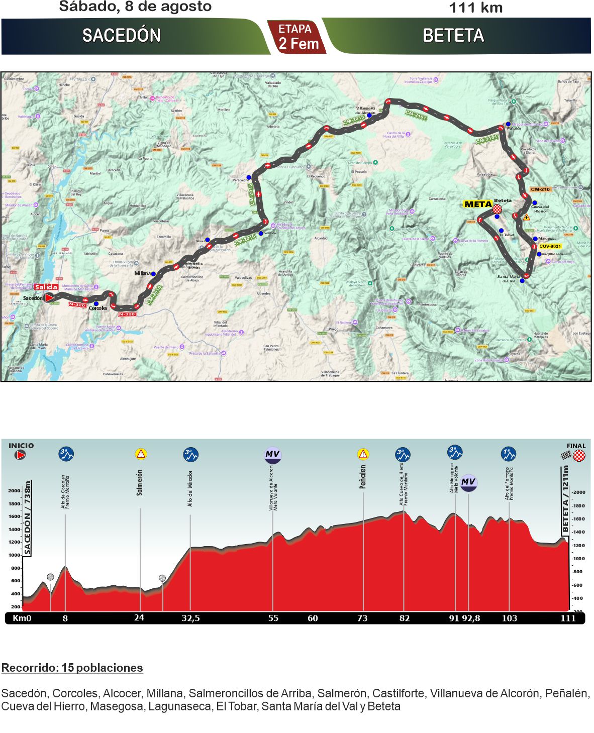 El Pelotón PREVIA | 7 días de ciclismo femenino y masculino en la Vuelta a Castilla-La Mancha LEADER