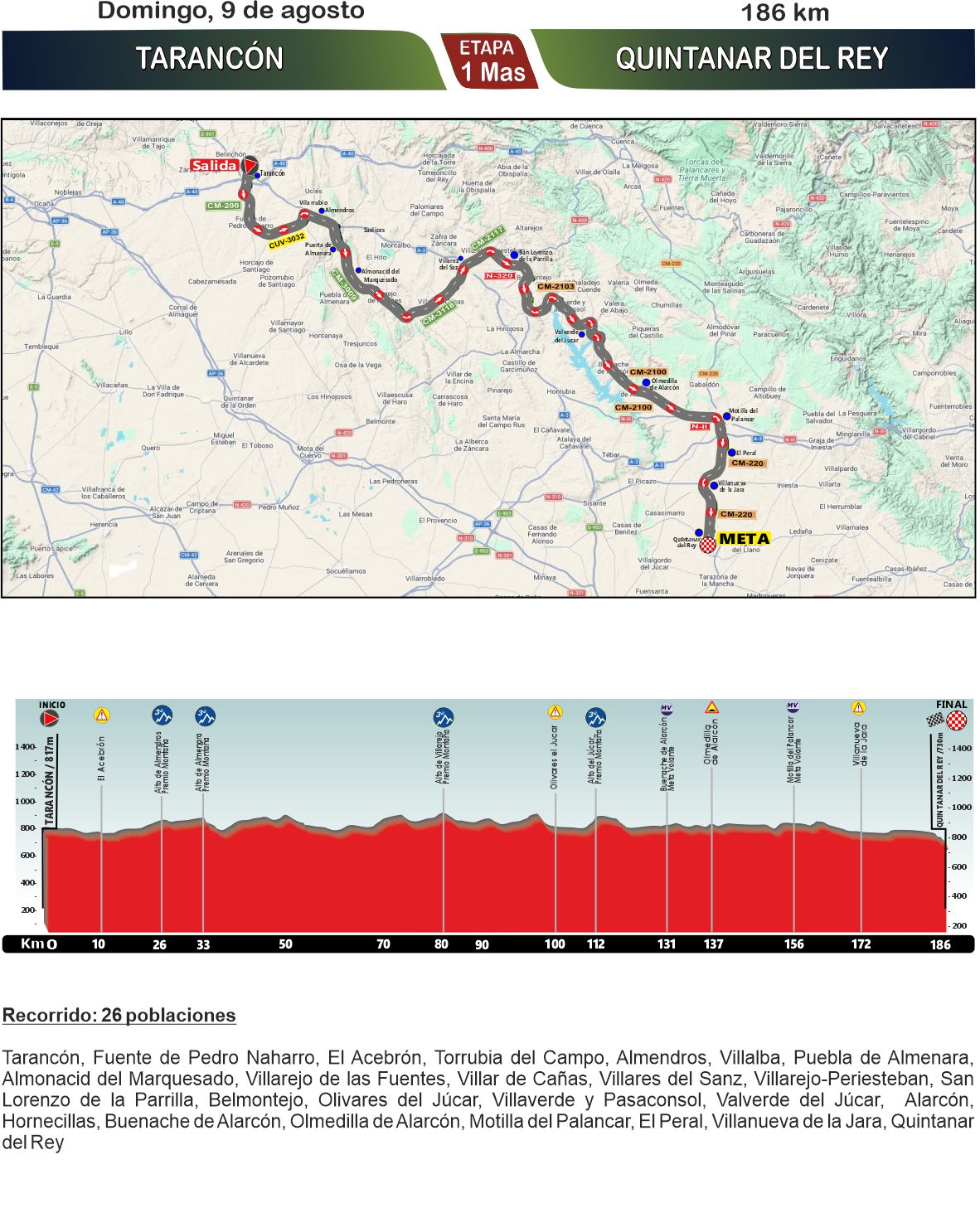El Pelotón PREVIA | 7 días de ciclismo femenino y masculino en la Vuelta a Castilla-La Mancha LEADER