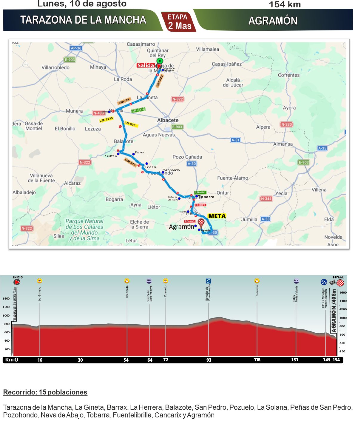 El Pelotón PREVIA | 7 días de ciclismo femenino y masculino en la Vuelta a Castilla-La Mancha LEADER