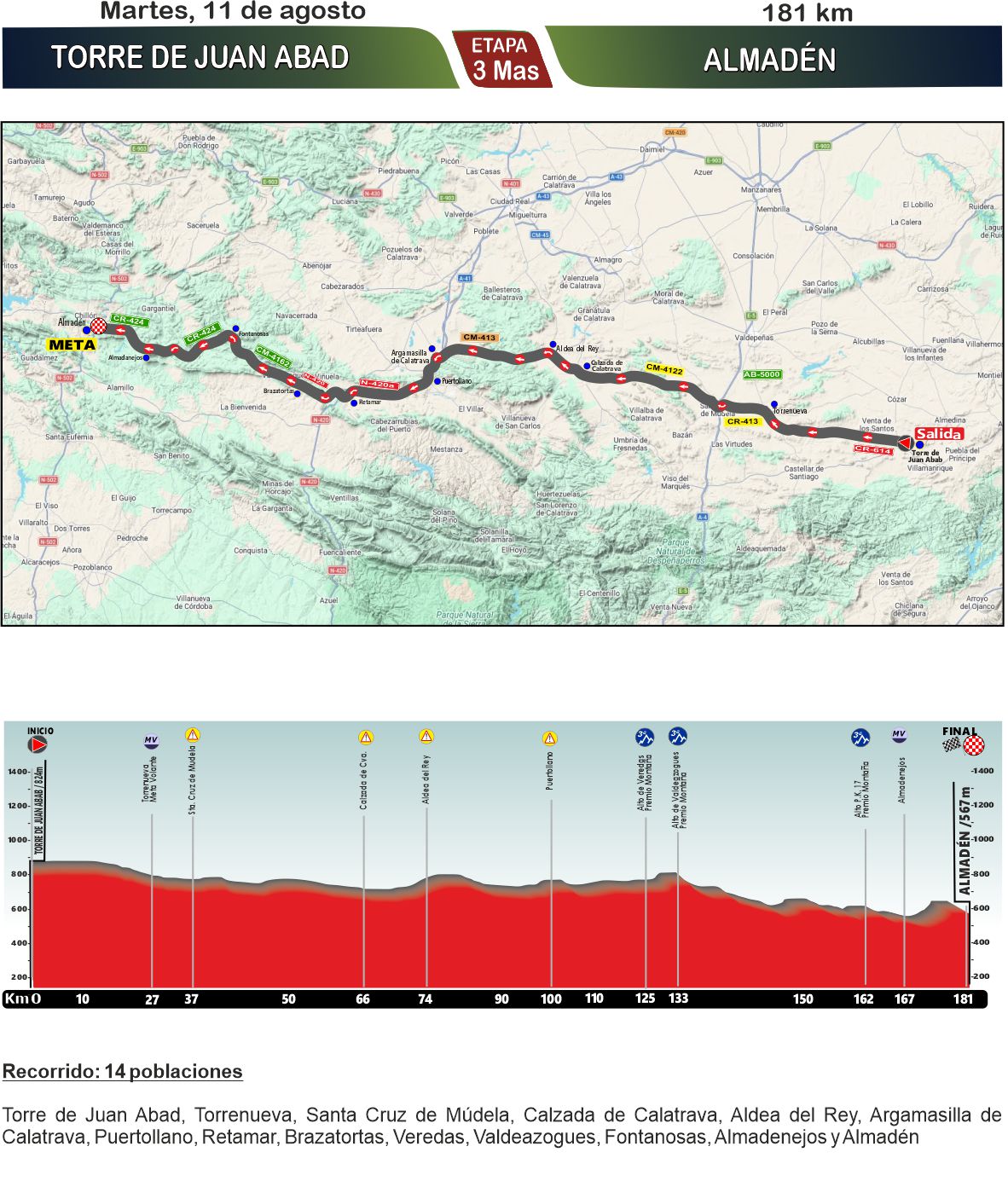 El Pelotón PREVIA | 7 días de ciclismo femenino y masculino en la Vuelta a Castilla-La Mancha LEADER