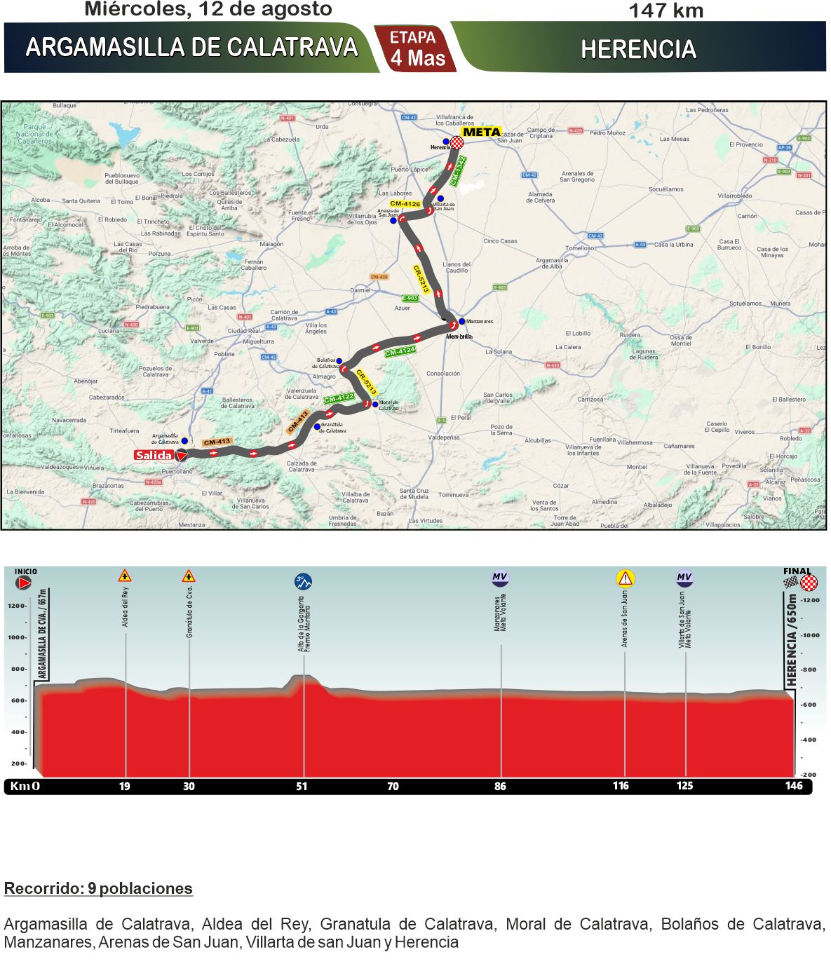 El Pelotón PREVIA | 7 días de ciclismo femenino y masculino en la Vuelta a Castilla-La Mancha LEADER