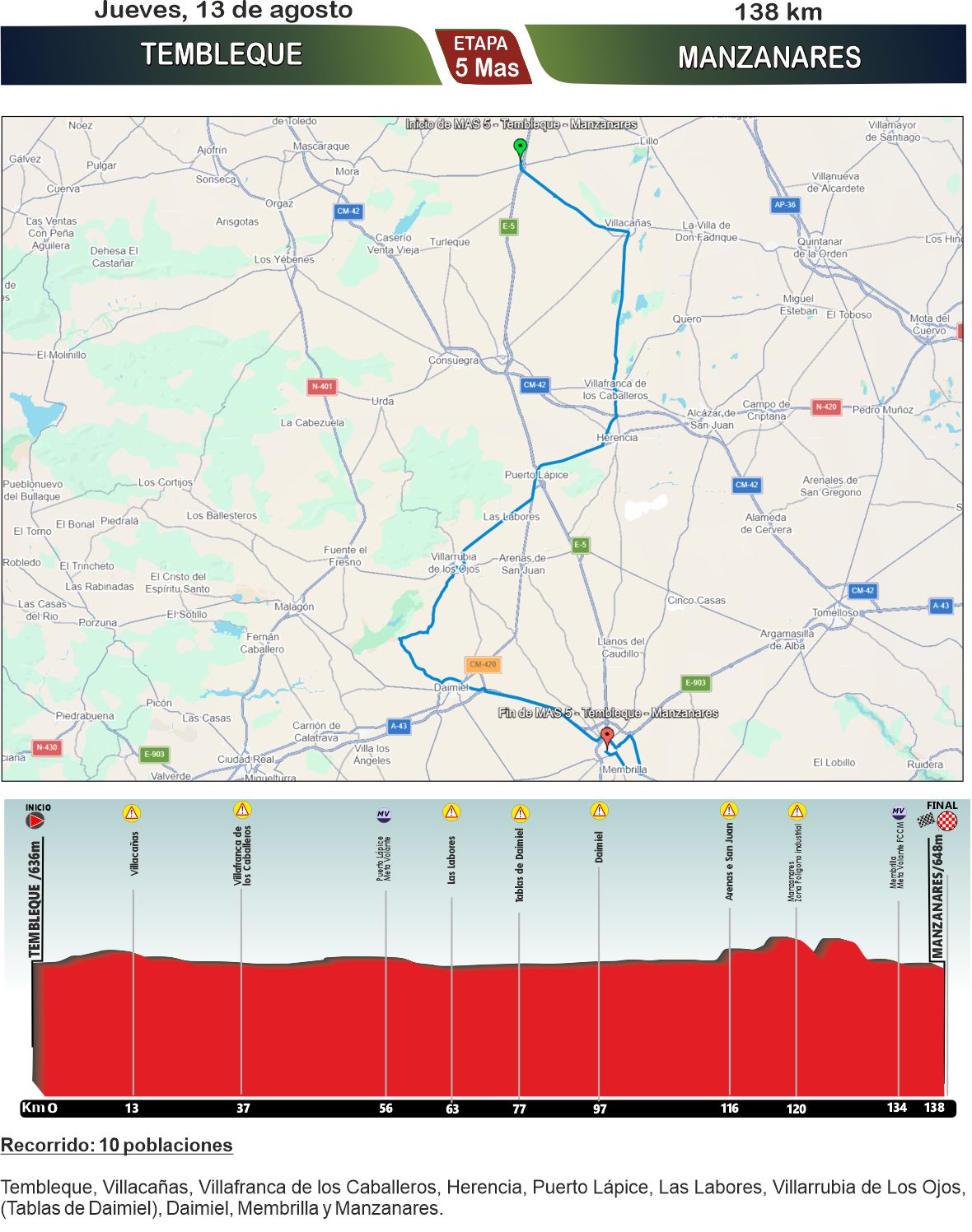 El Pelotón PREVIA | 7 días de ciclismo femenino y masculino en la Vuelta a Castilla-La Mancha LEADER